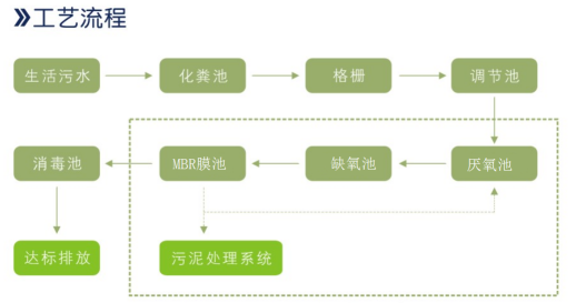 廢水處理1