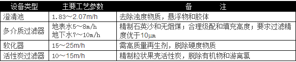 選用反滲透設(shè)備時(shí)需要考慮哪些因素？